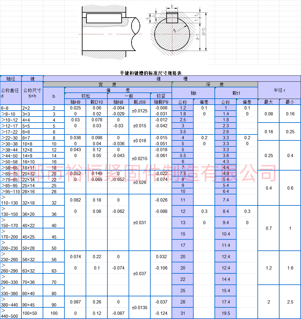 平键与键槽的尺寸规格表裕恒文字水印.png
