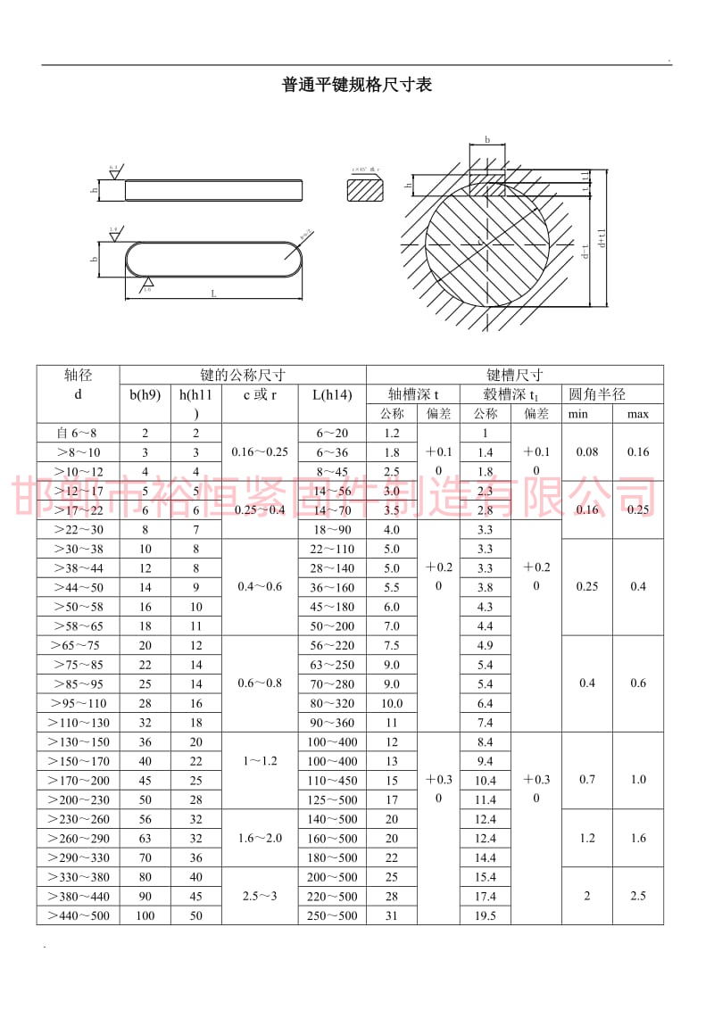 普通平键规格尺寸表.jpg
