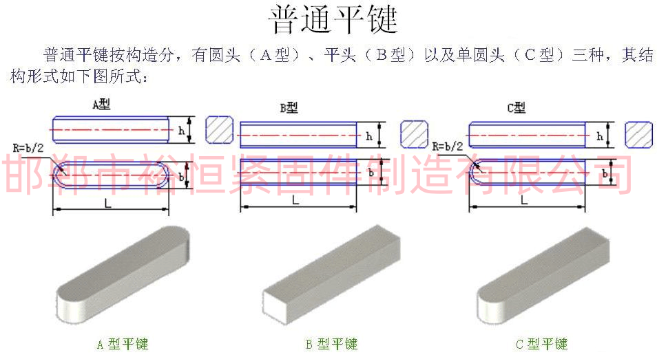 普通平键类型表_.png