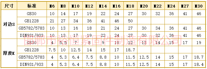 螺栓六角尺寸对边厚度GB30-5782-1228-931.png