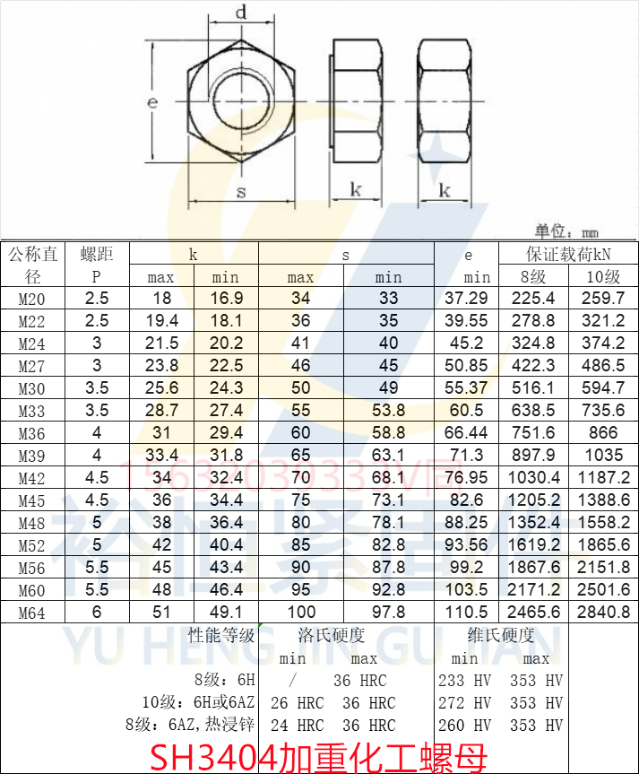 SH3404加重螺母尺寸M20-64规格粗牙.png