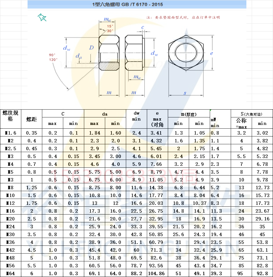 GB6170螺母标准1.6-64规格.png