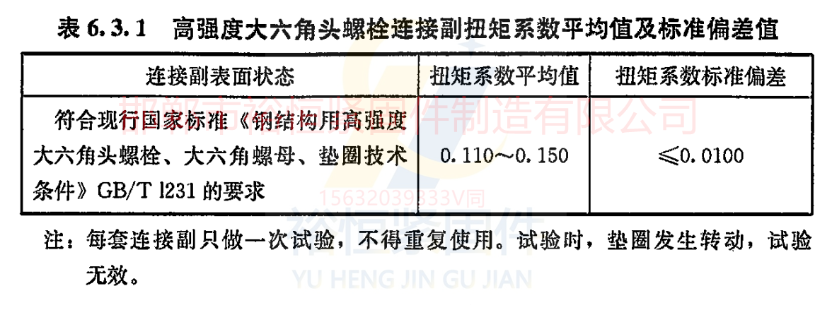 高强度大六角头螺栓扭矩系数平均值与标准偏差值.png