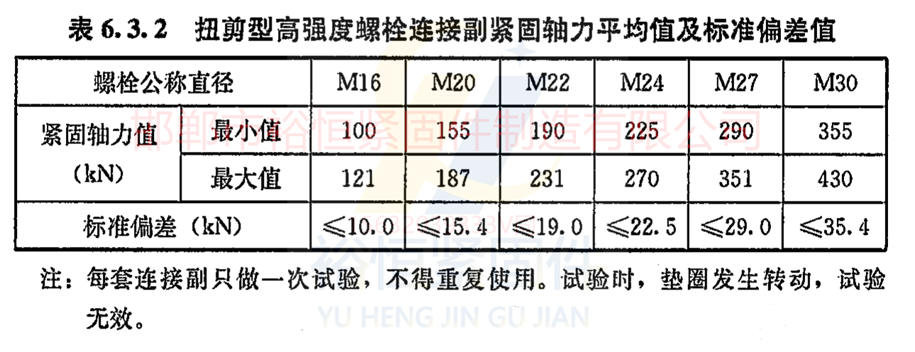 扭剪型高强度螺栓轴力平均值及标准偏差值.png