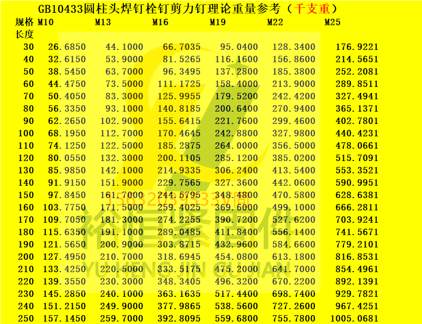 焊钉单重.png