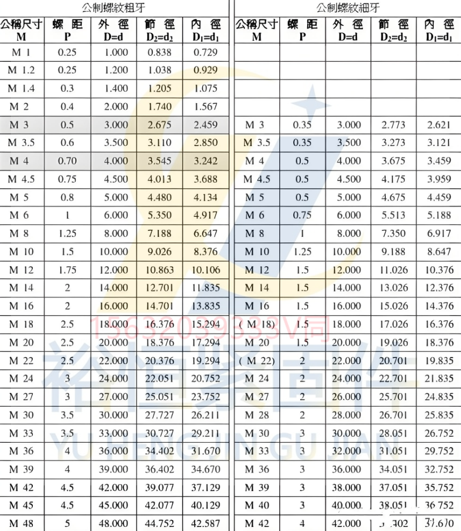 ISO国际标准制定的螺纹标准.png