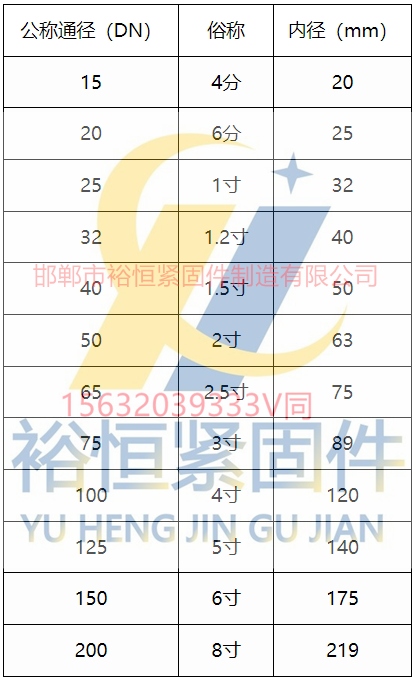 U型螺栓规格尺寸.png