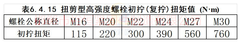 扭剪型高强度螺栓初拧复拧扭矩值.jpg