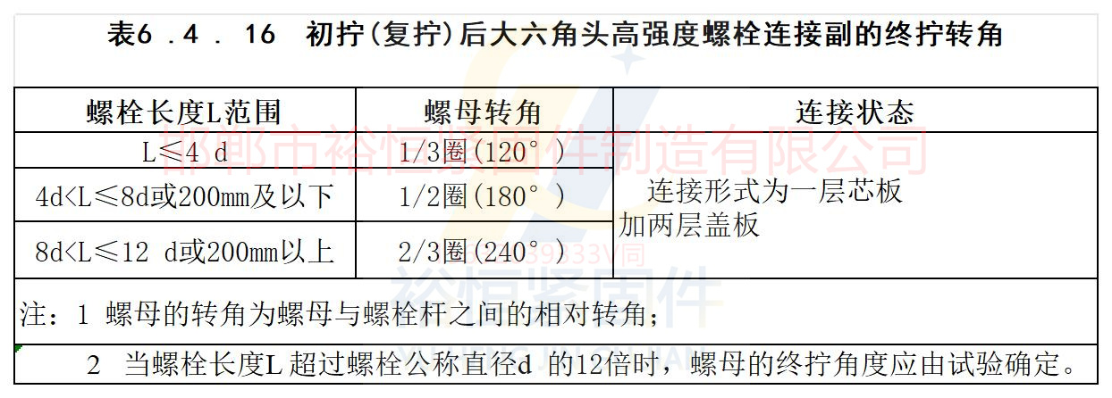 大六角螺栓初拧复拧后终拧角度.jpg