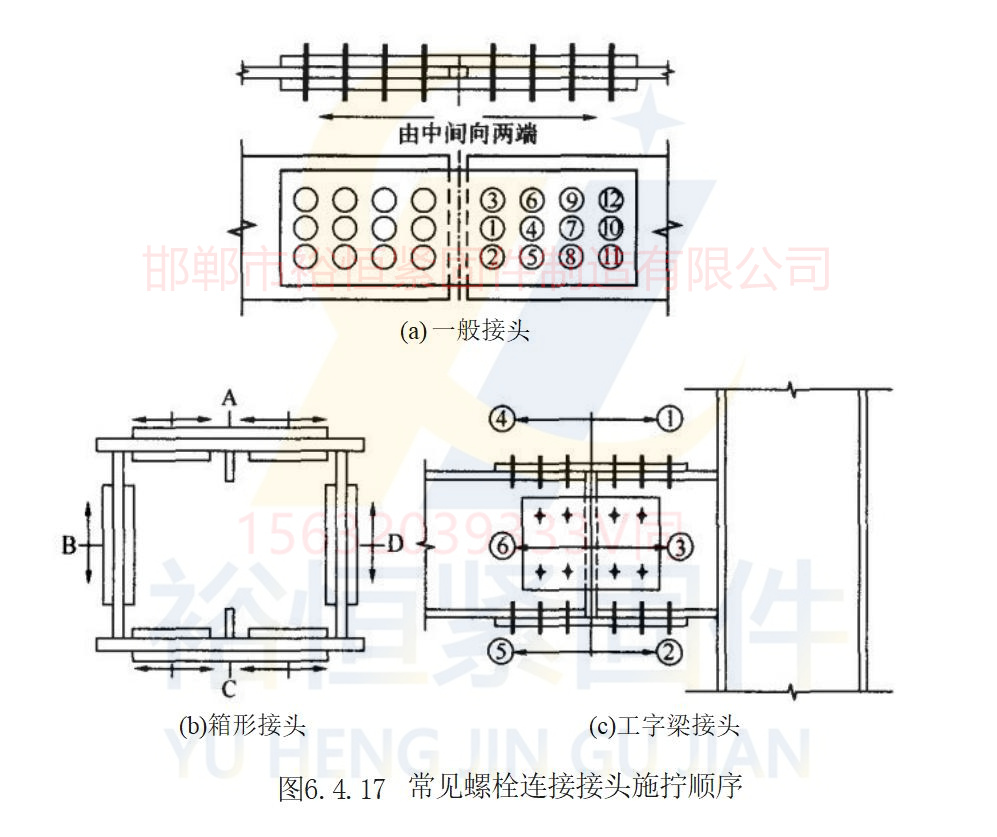 高强度螺栓施工拧紧顺序图.jpg