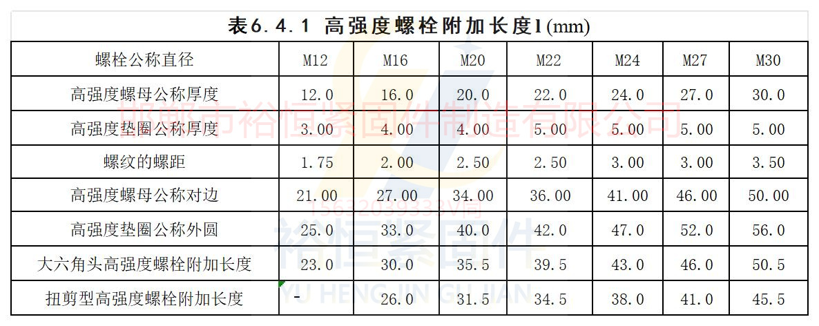 钢结构大六角和扭剪长度选择以及垫圈螺母数值.jpg