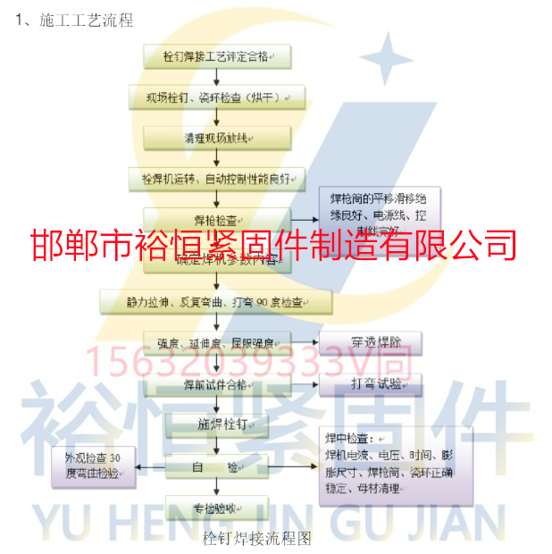 焊钉施工工艺流程.png
