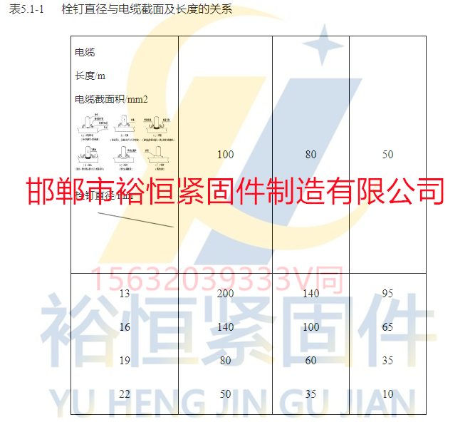 栓钉直径与电缆截面及长度的关系.png