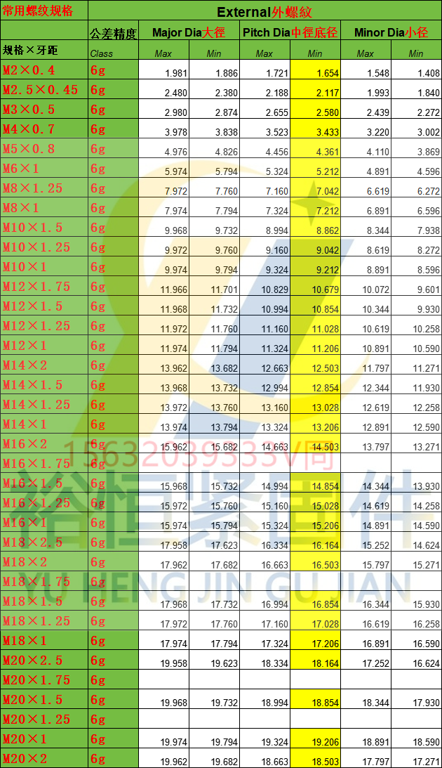 下料粗细2-20全新.png