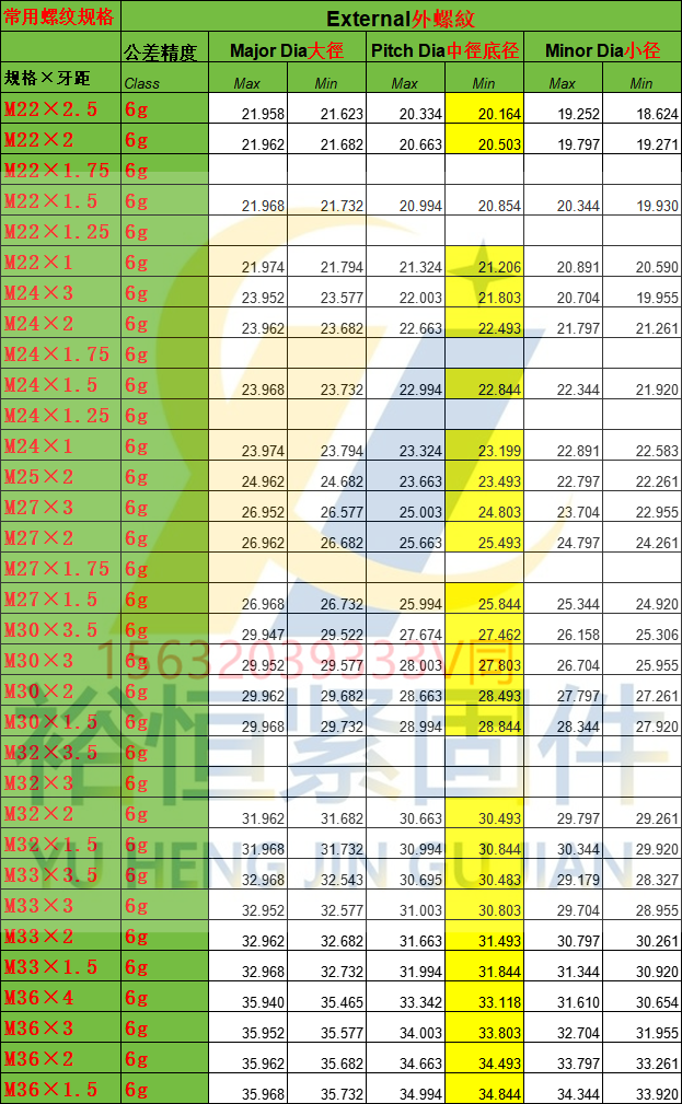 下料粗细22-36全新.png