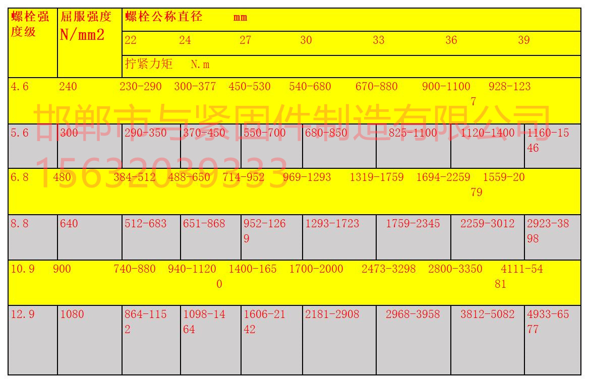 普通螺栓拧紧力矩22-39_Sheet1.jpg