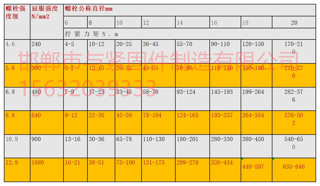 普通螺栓拧紧力矩6-20无水印.jpg
