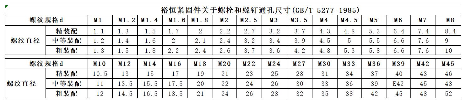 裕恒紧固件螺栓通孔.jpg