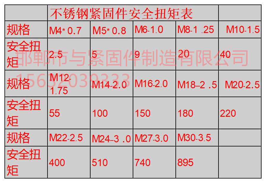 不锈钢紧固件安全扭矩.jpg