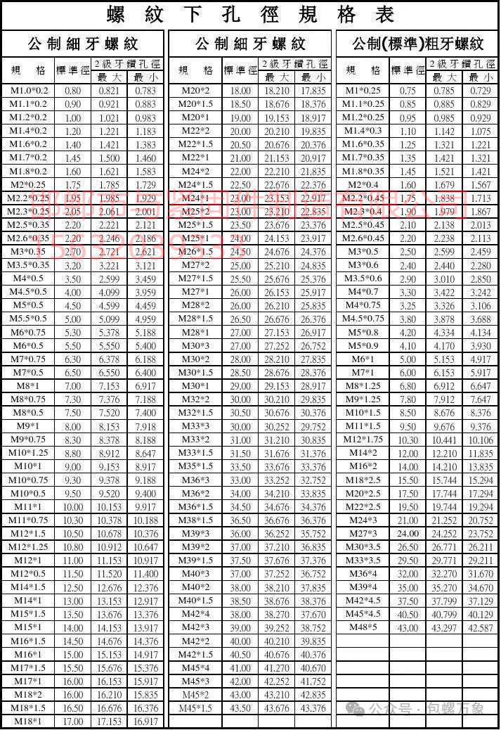 螺纹下孔径钻孔大小粗牙和细牙最大规格45-48.jpg
