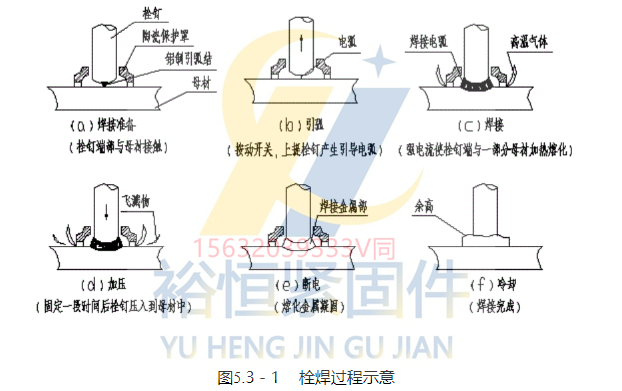 1759045318375390.png 焊钉焊接过程示意图.png